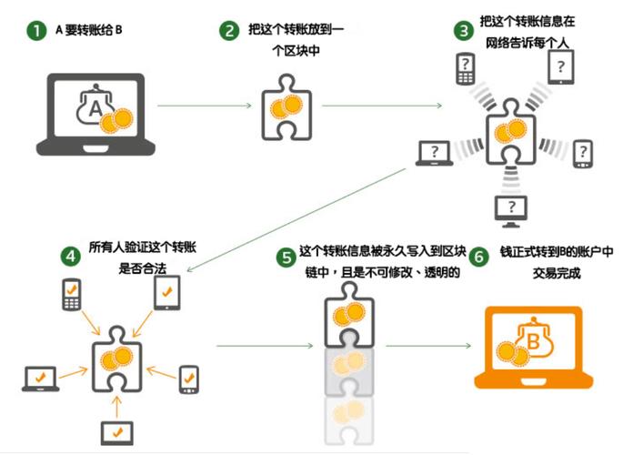 新区块链最新币种_如何使用Trust Wallet嫁接新兴区块链技术，提升用户体验_新区块链项目