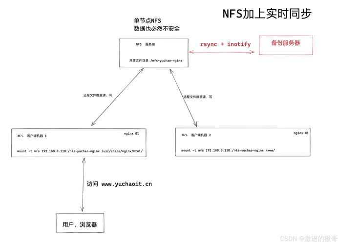钱包文件如何备份_如何安全地备份和恢复Trust Wallet钱包中的重要数据？_chia备份钱包