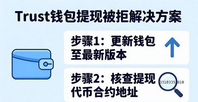 Trust钱包用户如何解决提现中遇到的拒绝？_钱包拒绝遇到提现解决用户问题_钱包拒绝遇到提现解决用户困难