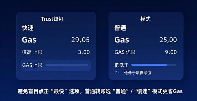 如何提高Trust钱包的网络费用意识？_如何提高Trust钱包的网络费用意识？_如何提高Trust钱包的网络费用意识？