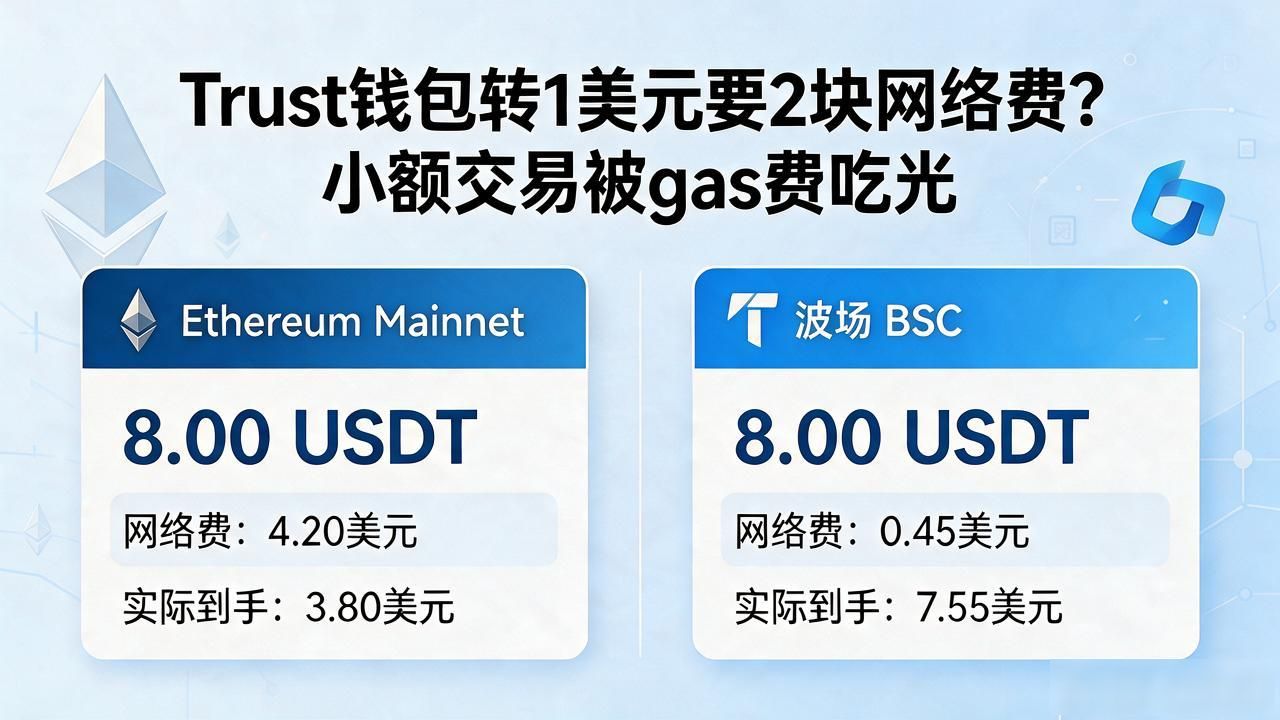 以太坊主网转账手续费计算_Trust钱包网络费用对小额交易的影响_Trust钱包小额转账gas费过高怎么办