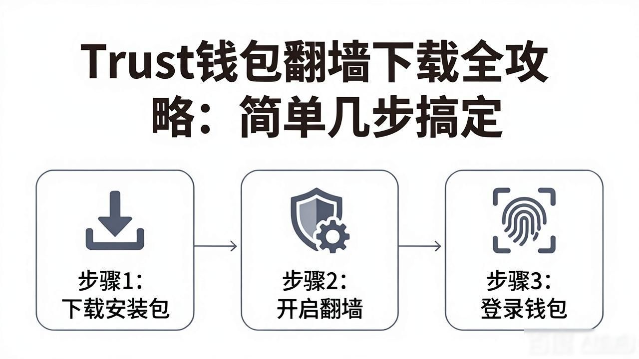 翻墙方法解析:如何下载Trust钱包?_翻墙方法解析:如何下载Trust钱包?_翻墙方法解析:如何下载Trust钱包?