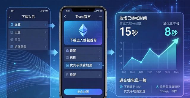 应用效率是什么意思_通过Trust官方下载的应用版本，提高你的交易效率的具体方法！_如何利用多媒体提高课堂效率